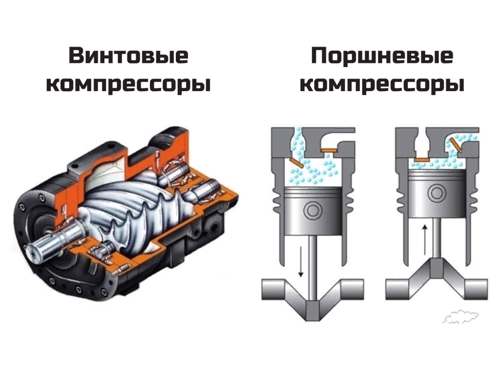 Тип компрессора.jpg Тип компрессора.jpg