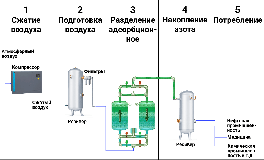 5 Этапов.png 5 Этапов.png