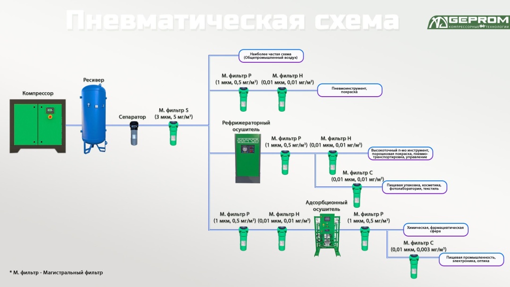 Подготовка сжатого воздуха.jpg Подготовка сжатого воздуха.jpg